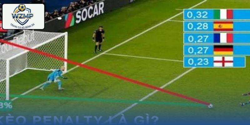 Cách Chơi Kèo Penalty: Hiệu Quả Cho Người Mới Bắt Đầu 1 Loại cược hấp dẫn dựa trên các tình huống phạt đền